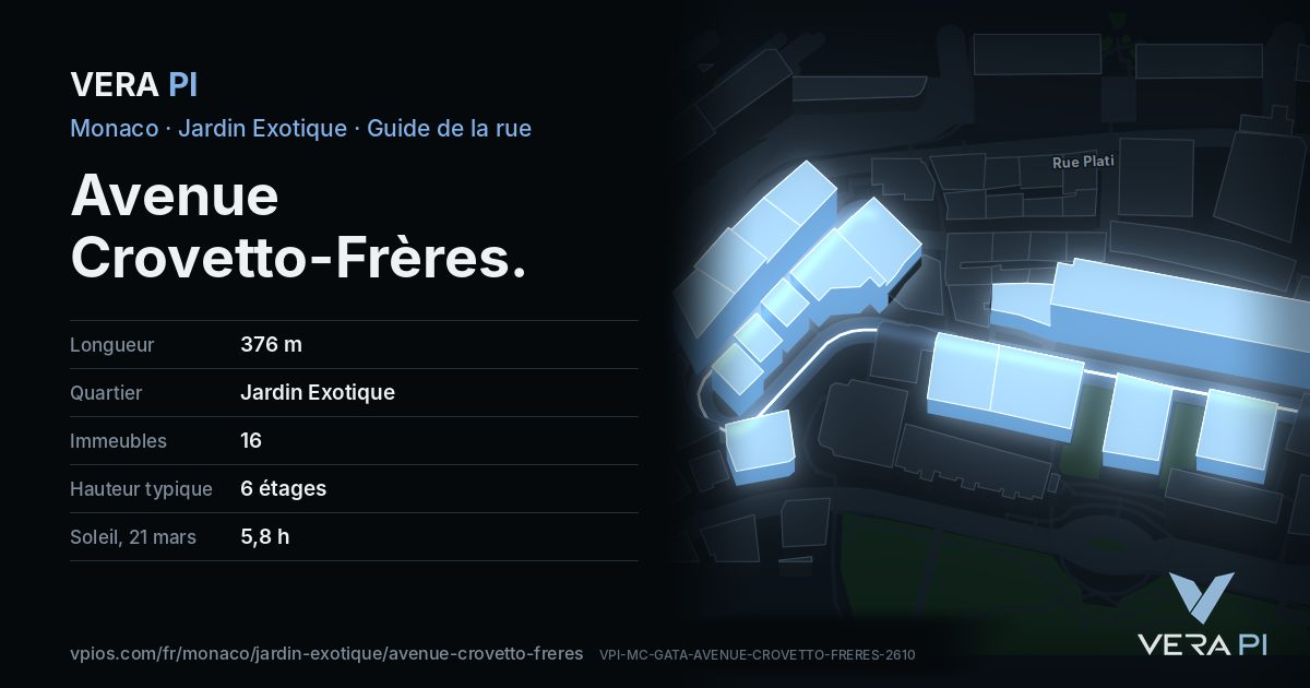La carte VERA PI de Avenue Crovetto-Frères