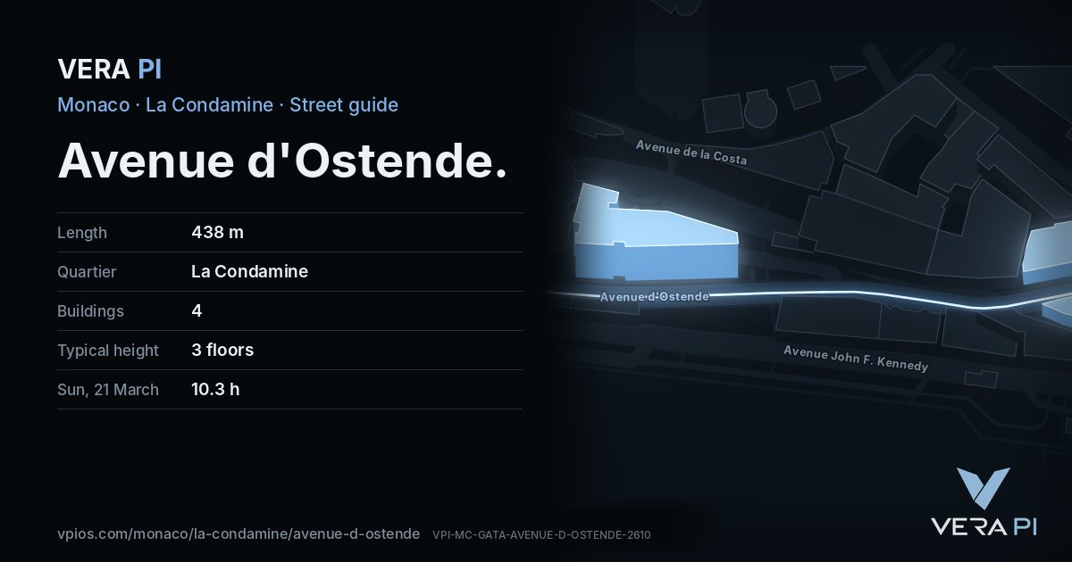 The VERA PI card for Avenue d'Ostende
