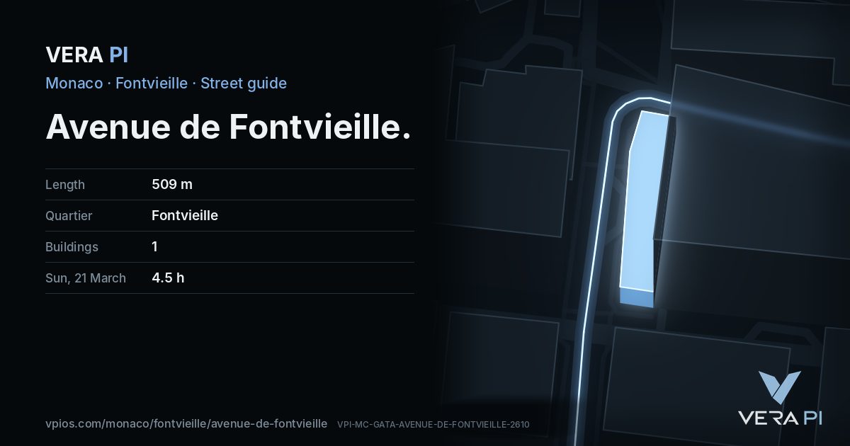 The VERA PI card for Avenue de Fontvieille