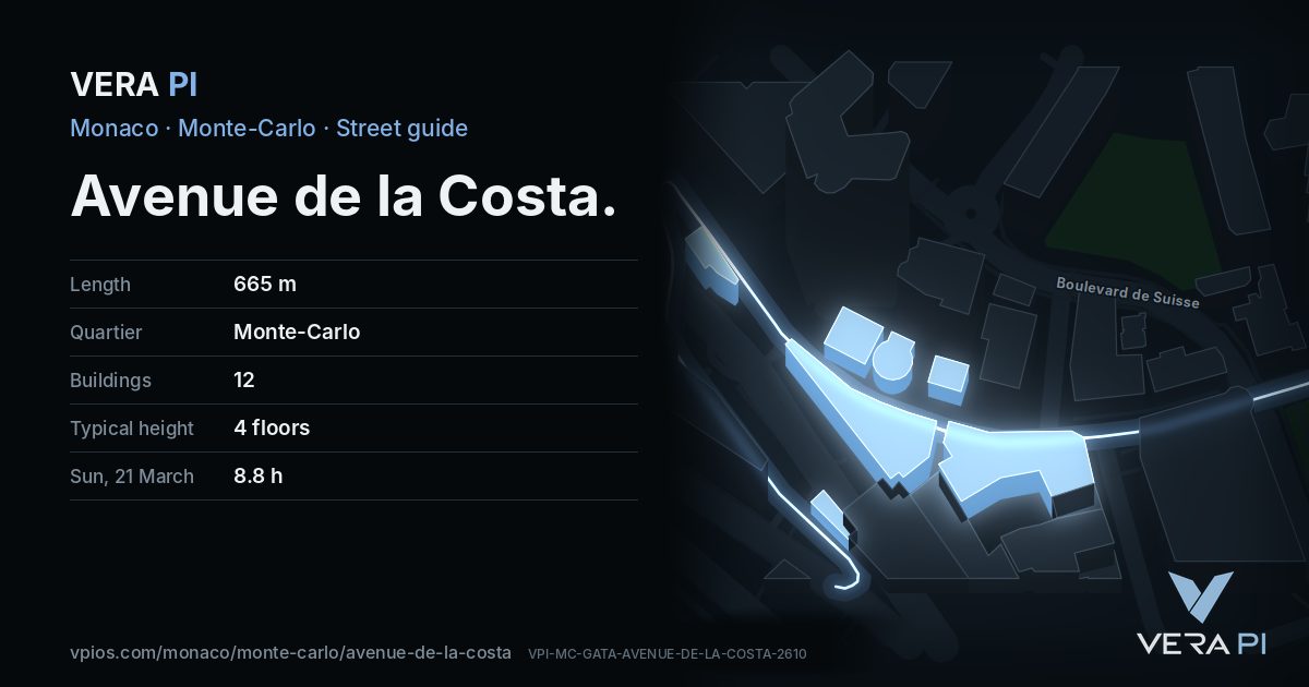 The VERA PI card for Avenue de la Costa