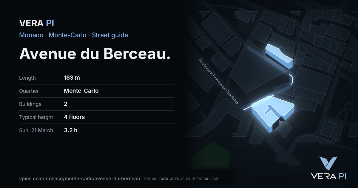 The VERA PI card for Avenue du Berceau