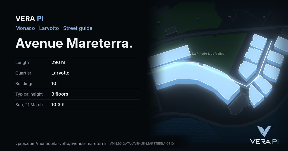 The VERA PI card for Avenue Mareterra