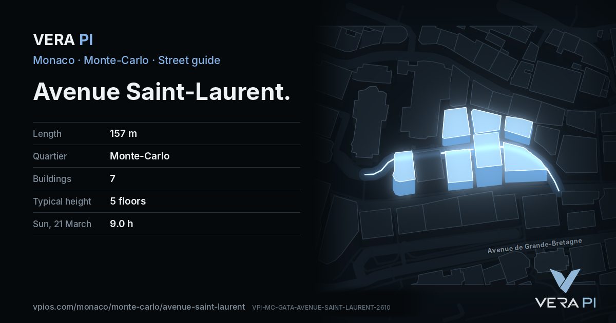 The VERA PI card for Avenue Saint-Laurent