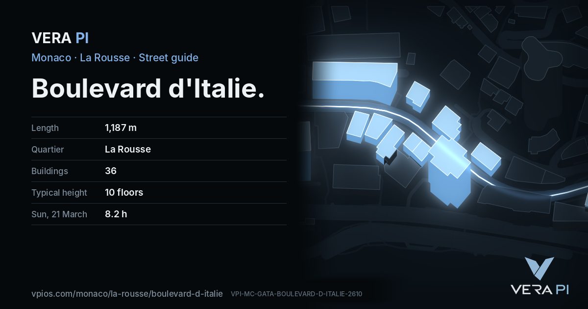 The VERA PI card for Boulevard d'Italie