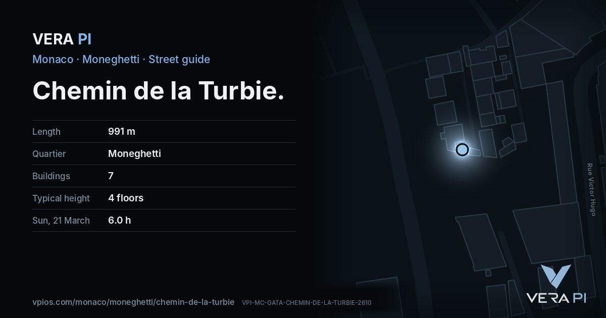 The VERA PI card for Chemin de la Turbie