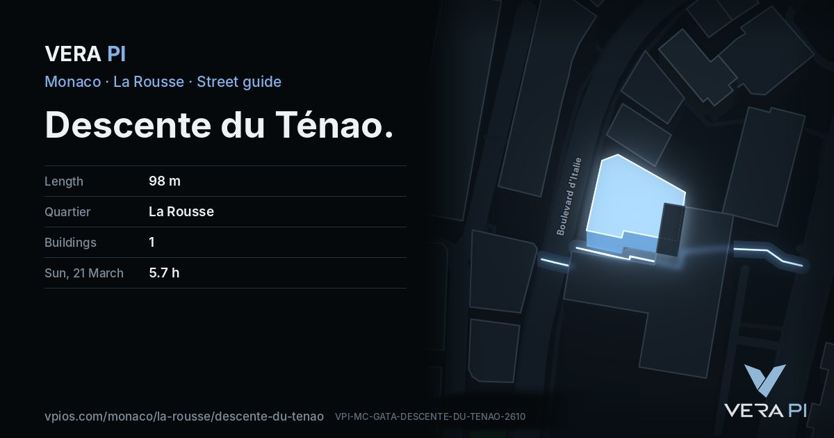 The VERA PI card for Descente du Ténao