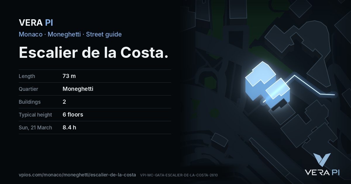 The VERA PI card for Escalier de la Costa
