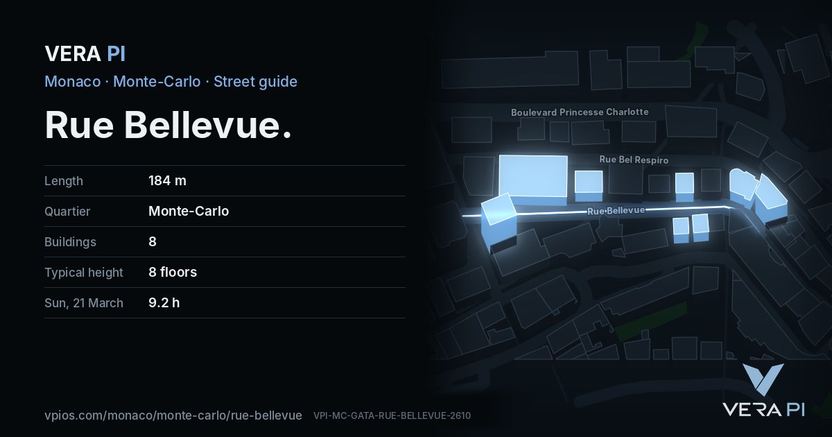The VERA PI card for Rue Bellevue