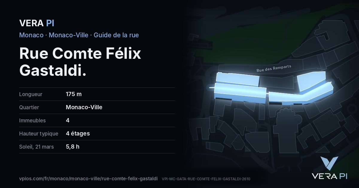 La carte VERA PI de Rue Comte Félix Gastaldi
