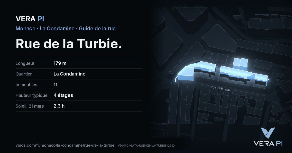 La carte VERA PI de Rue de la Turbie