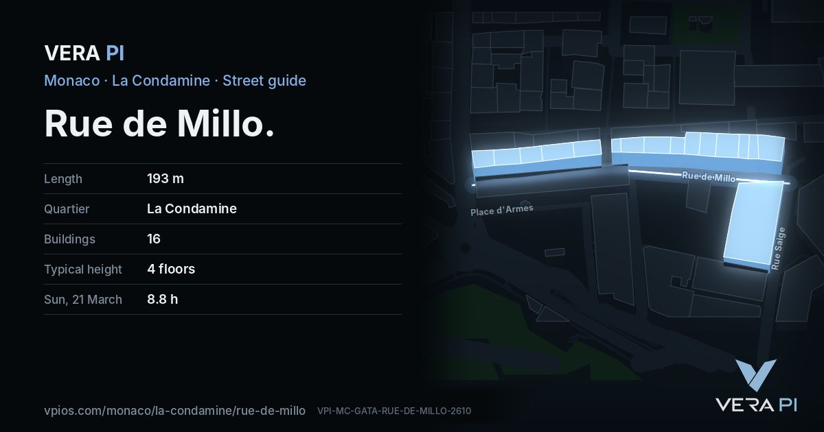 The VERA PI card for Rue de Millo
