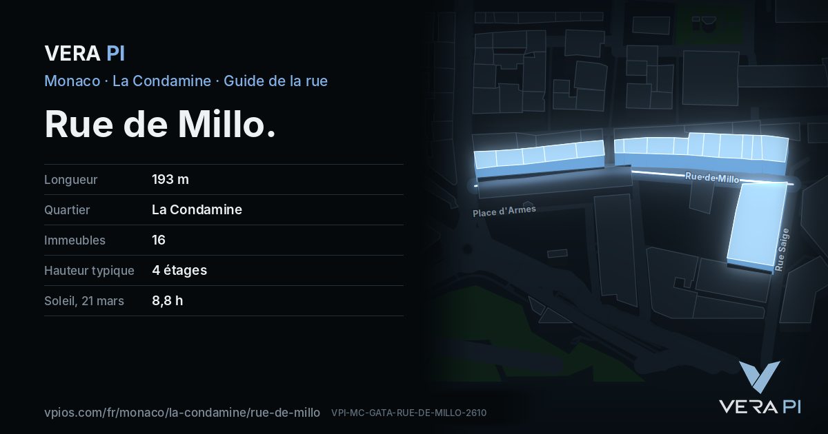 La carte VERA PI de Rue de Millo