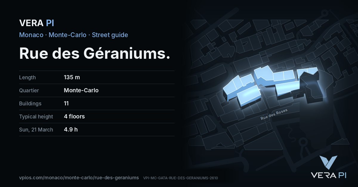 The VERA PI card for Rue des Géraniums