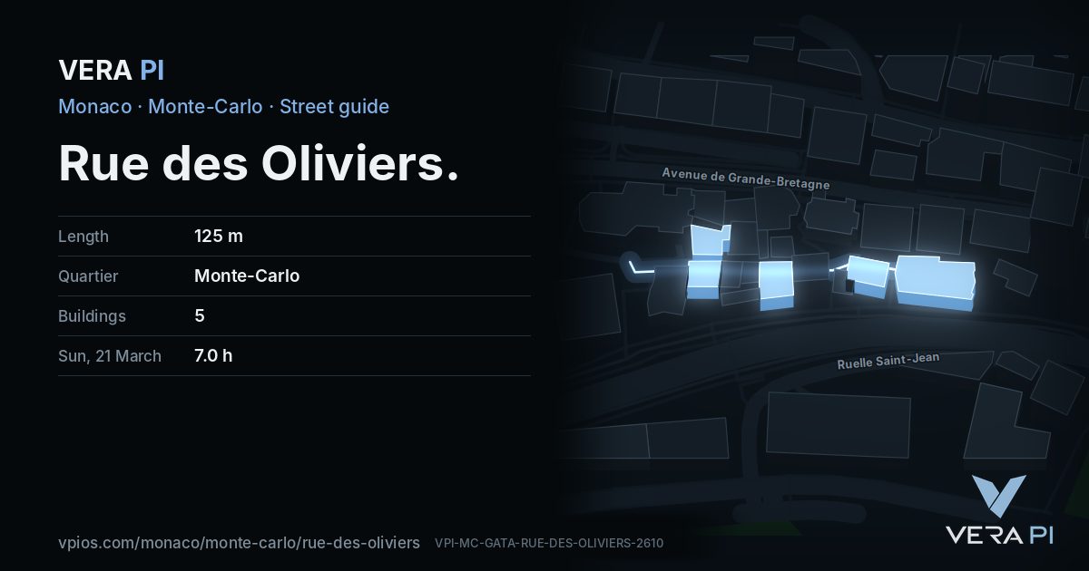 The VERA PI card for Rue des Oliviers