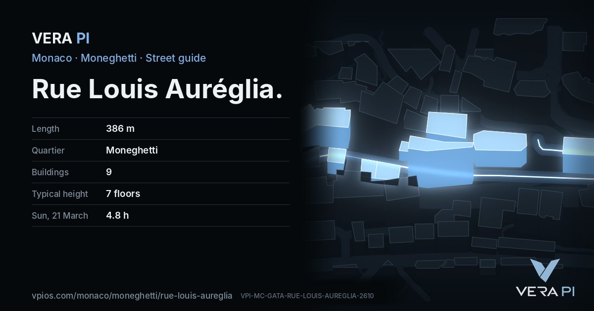 The VERA PI card for Rue Louis Auréglia