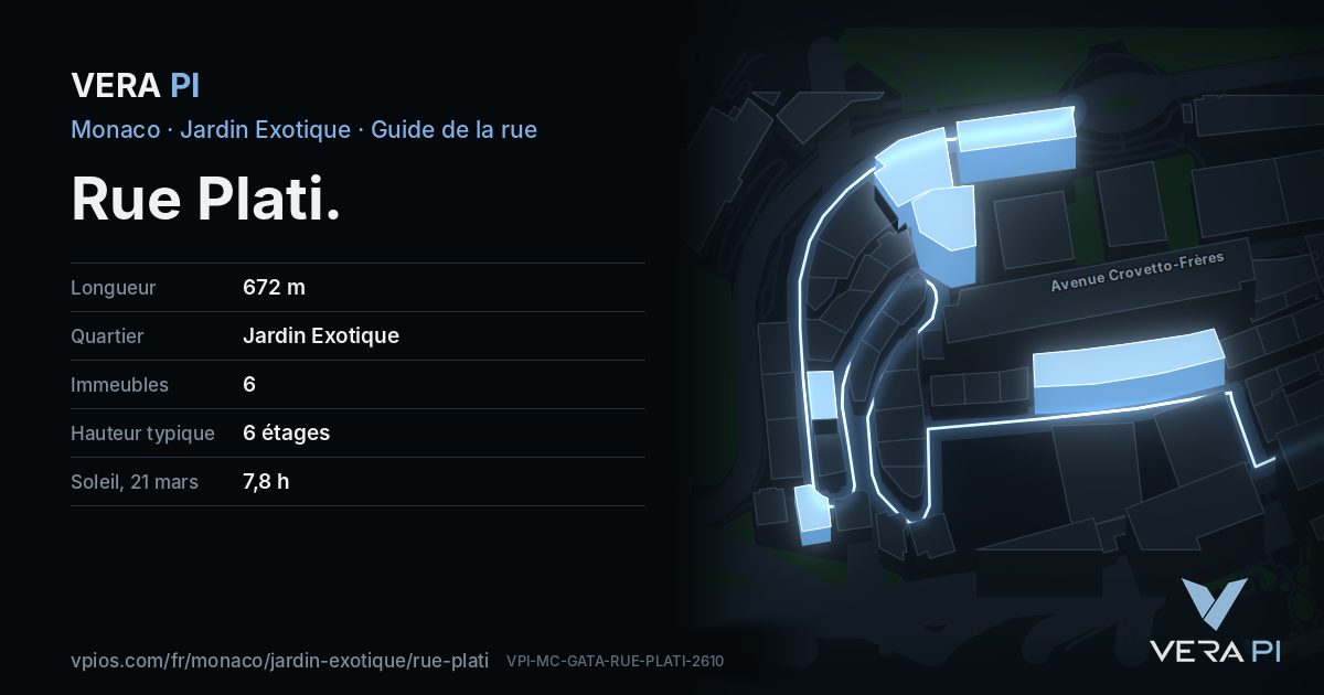 La carte VERA PI de Rue Plati