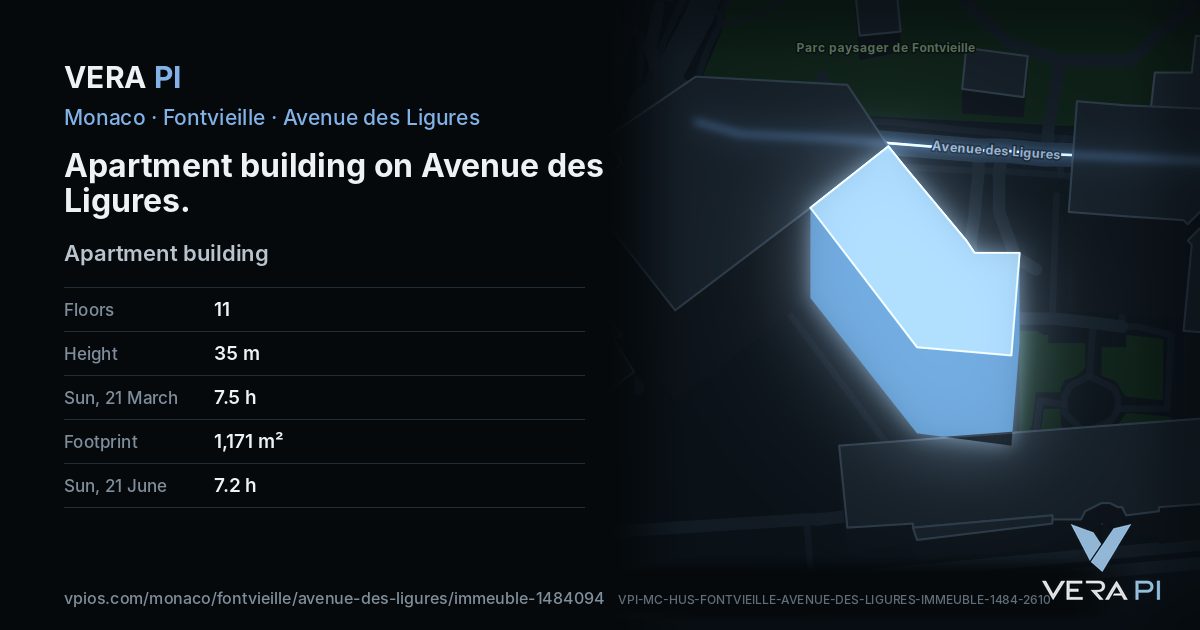 The VERA PI card for Apartment building on Avenue des Ligures