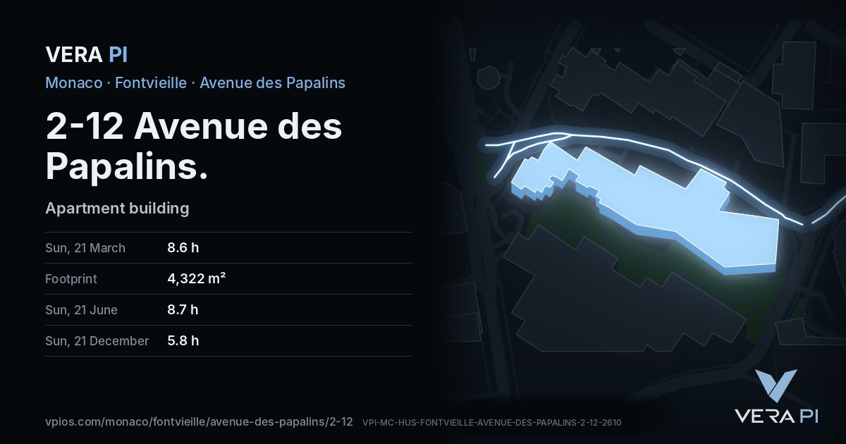 The VERA PI card for 2-12 Avenue des Papalins