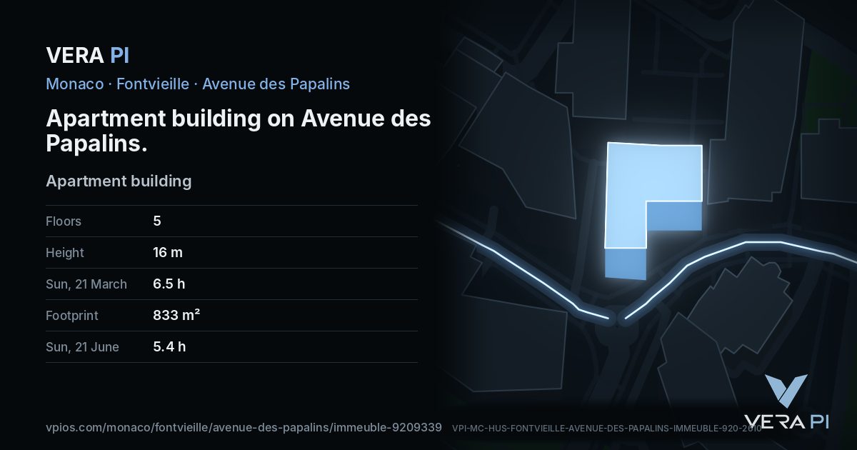 The VERA PI card for Apartment building on Avenue des Papalins