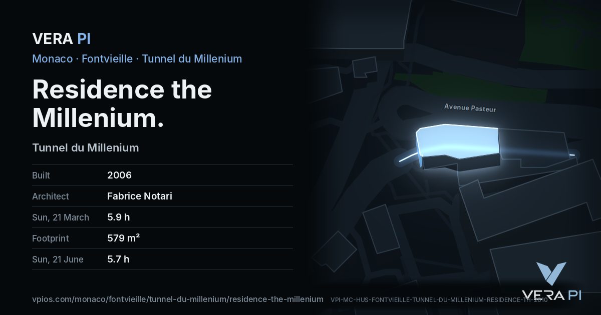 The VERA PI card for Residence the Millenium