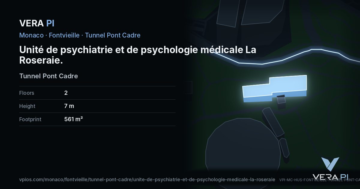 The VERA PI card for Unité de psychiatrie et de psychologie médicale La Roseraie