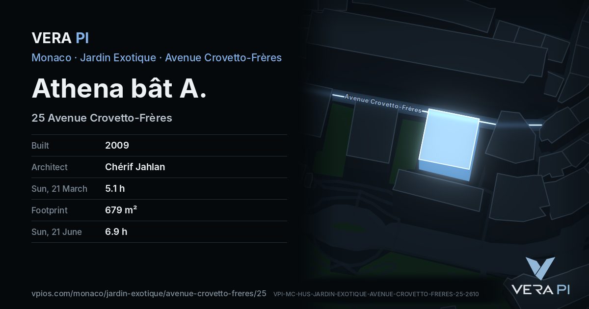 The VERA PI card for Athena bât A