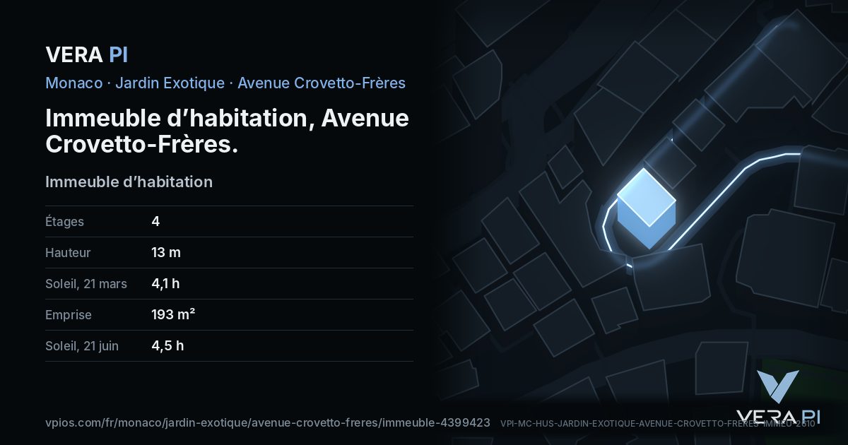 La carte VERA PI de Immeuble d’habitation, Avenue Crovetto-Frères