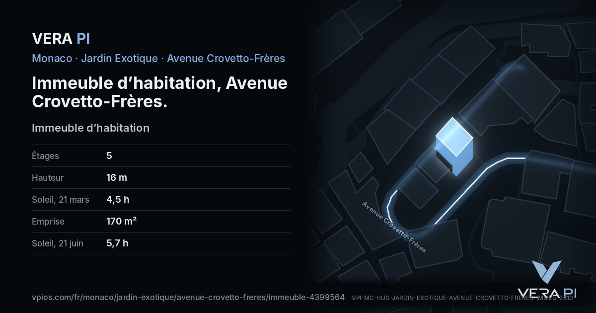 La carte VERA PI de Immeuble d’habitation, Avenue Crovetto-Frères