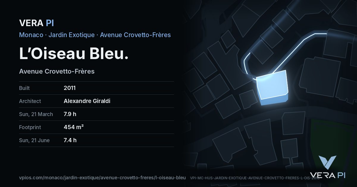 The VERA PI card for L’Oiseau Bleu
