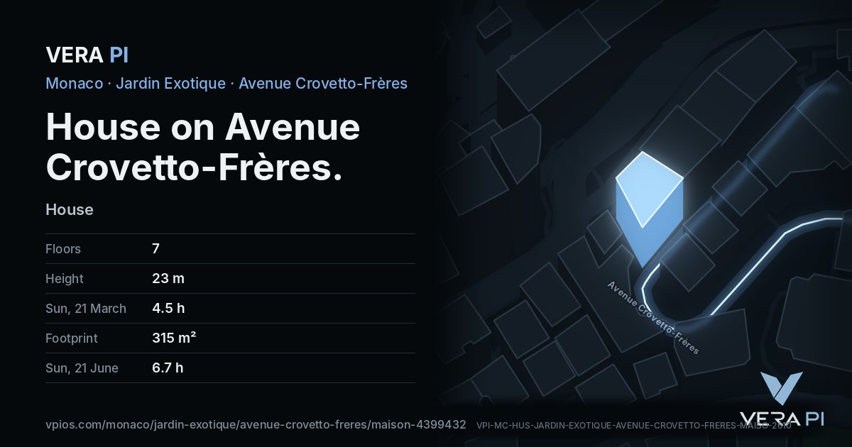 The VERA PI card for House on Avenue Crovetto-Frères