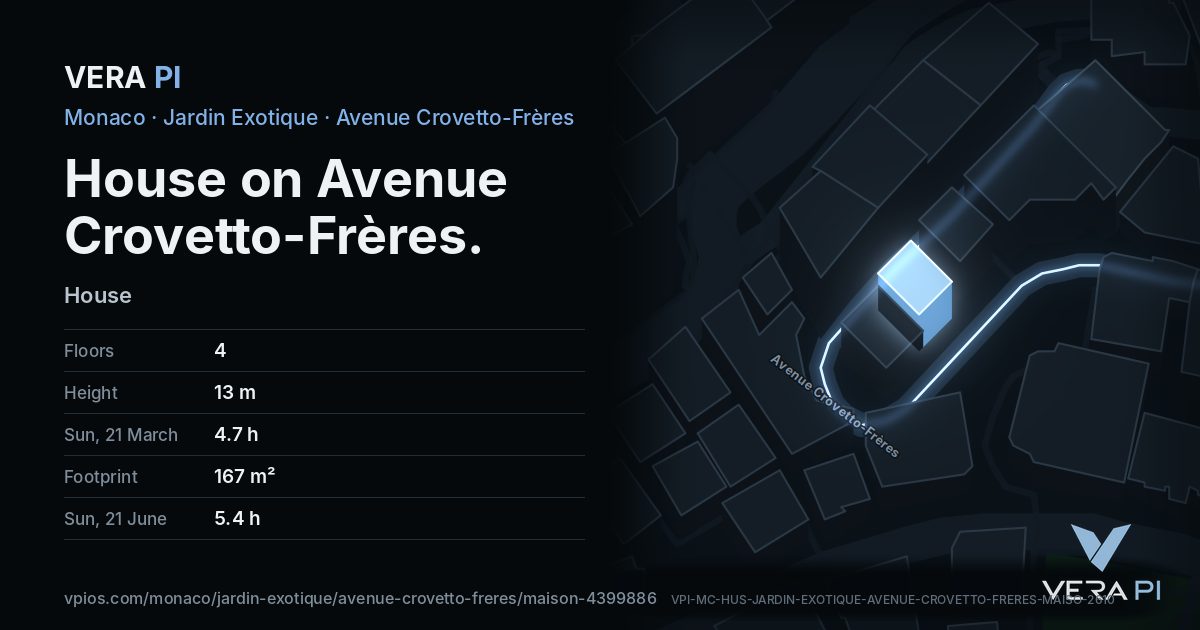 The VERA PI card for House on Avenue Crovetto-Frères