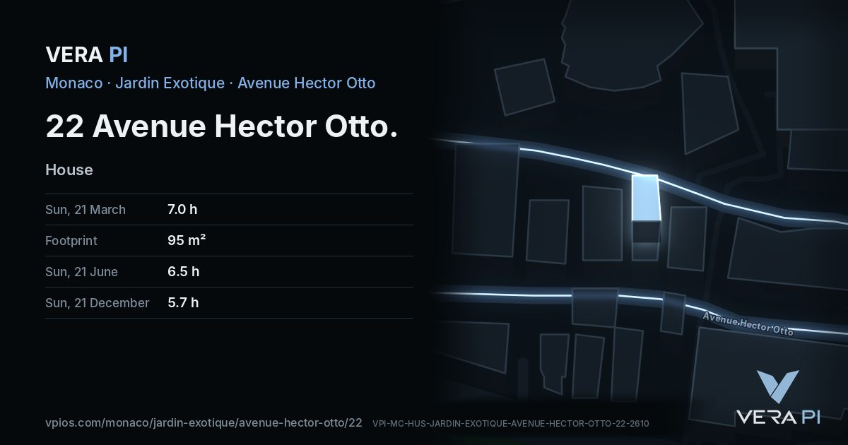The VERA PI card for 22 Avenue Hector Otto
