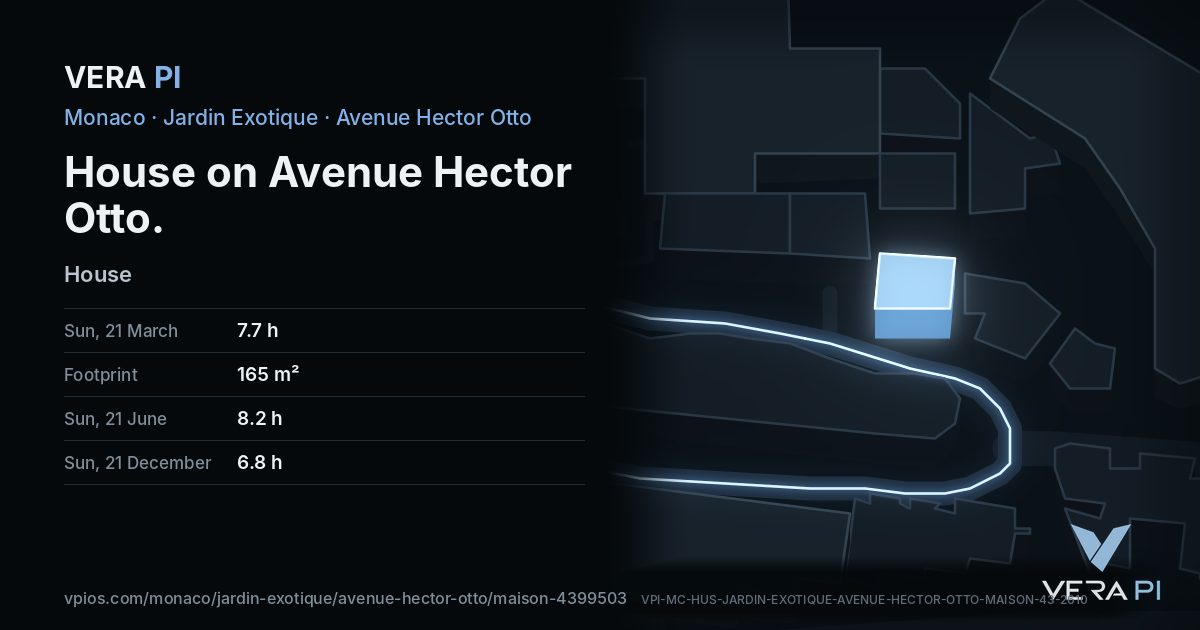 The VERA PI card for House on Avenue Hector Otto
