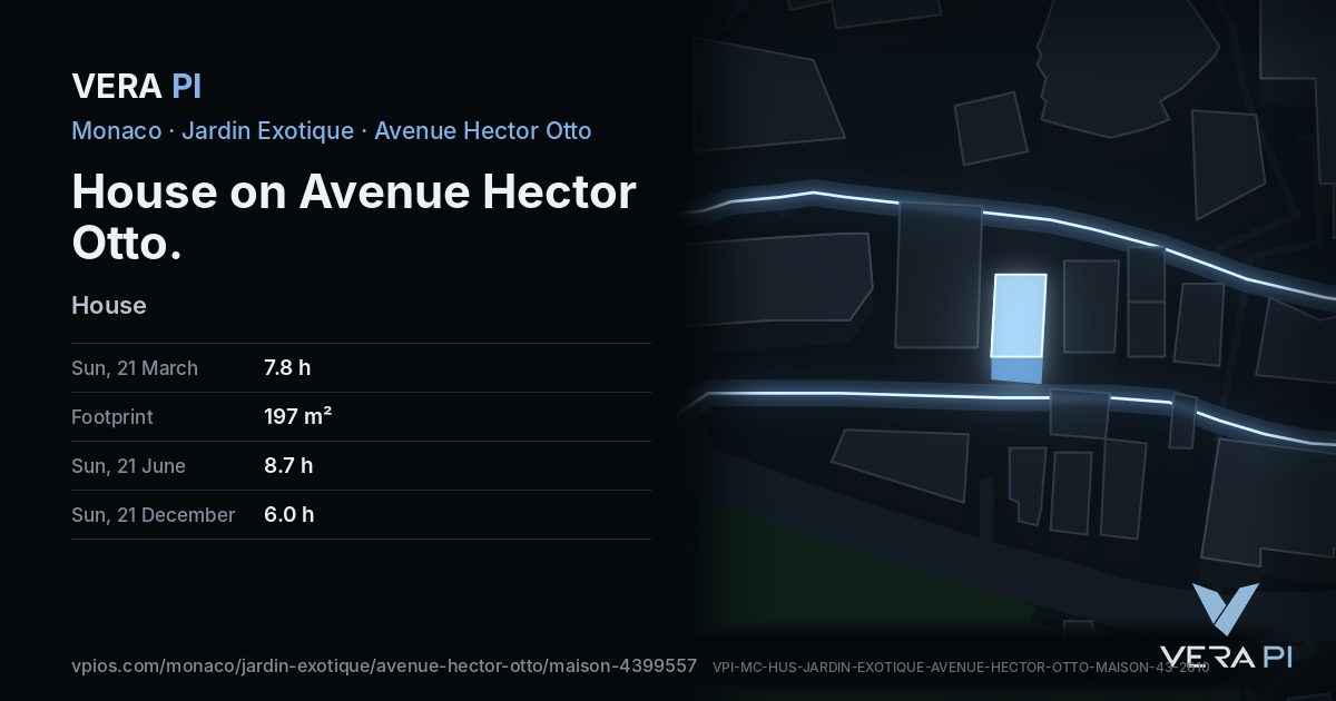The VERA PI card for House on Avenue Hector Otto