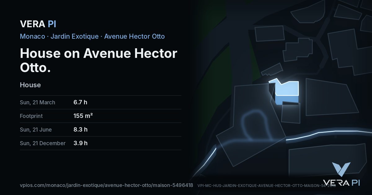 The VERA PI card for House on Avenue Hector Otto