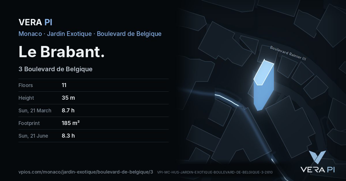 The VERA PI card for Le Brabant