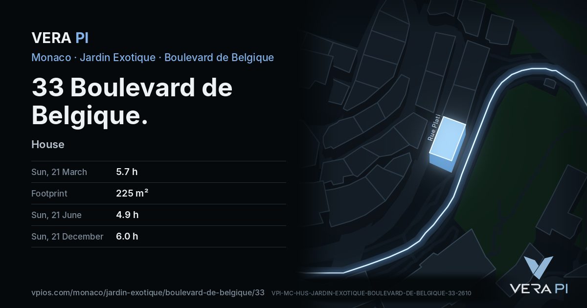 The VERA PI card for 33 Boulevard de Belgique