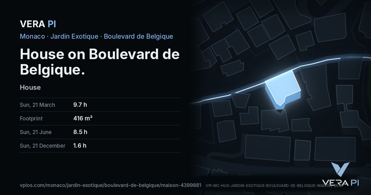 The VERA PI card for House on Boulevard de Belgique