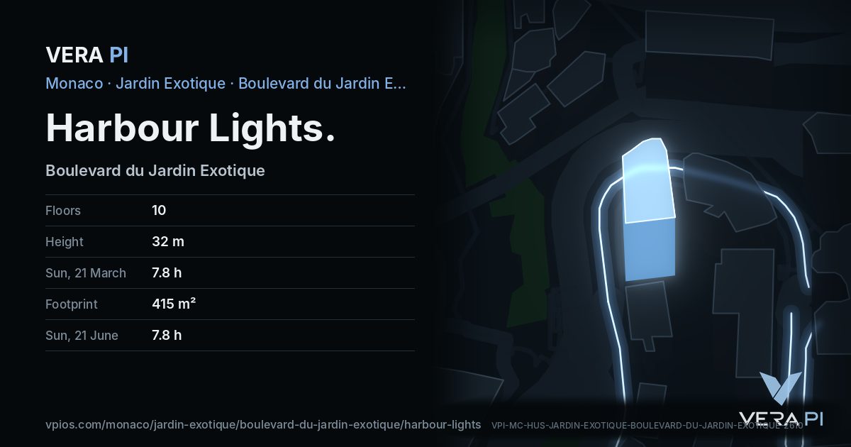The VERA PI card for Harbour Lights