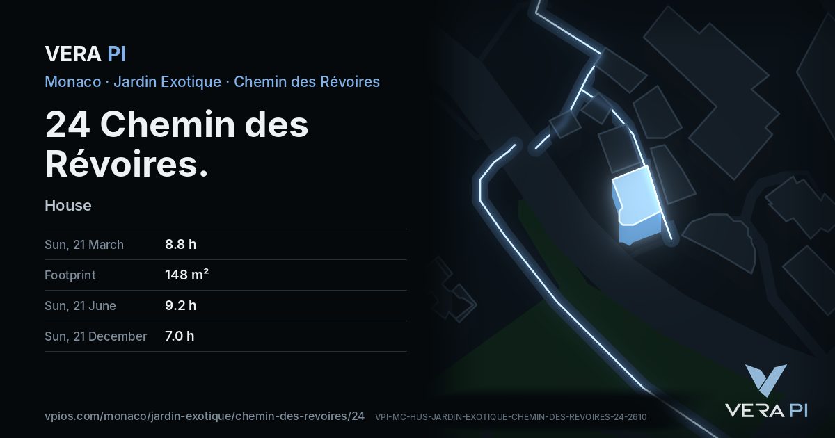 The VERA PI card for 24 Chemin des Révoires