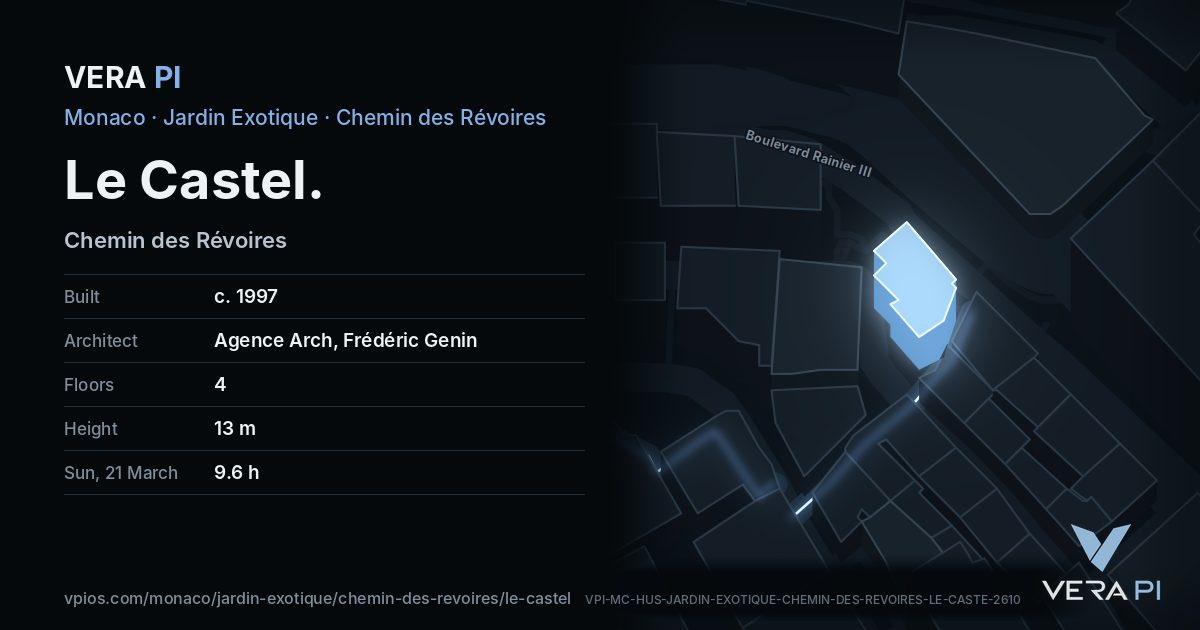 The VERA PI card for Le Castel