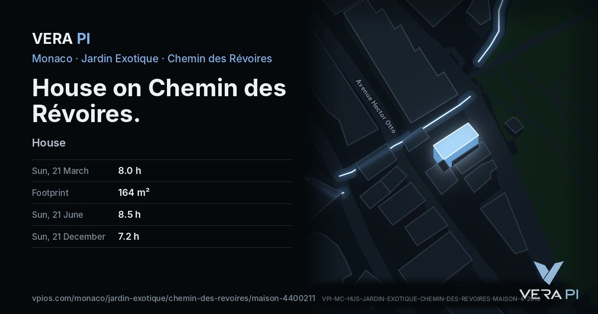 The VERA PI card for House on Chemin des Révoires