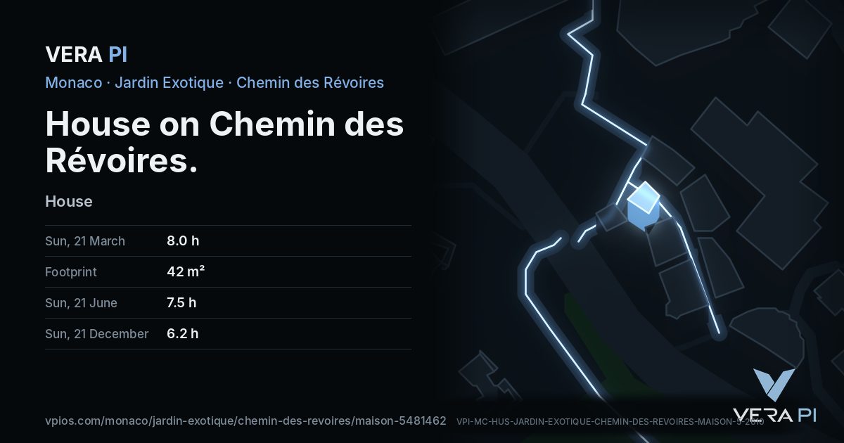 The VERA PI card for House on Chemin des Révoires