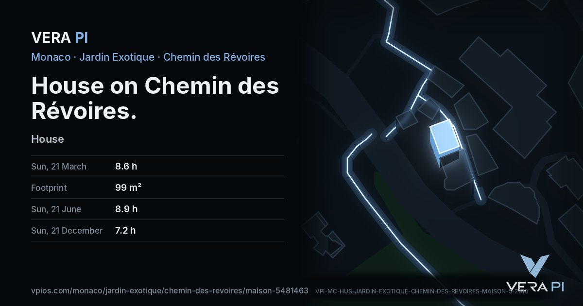 The VERA PI card for House on Chemin des Révoires