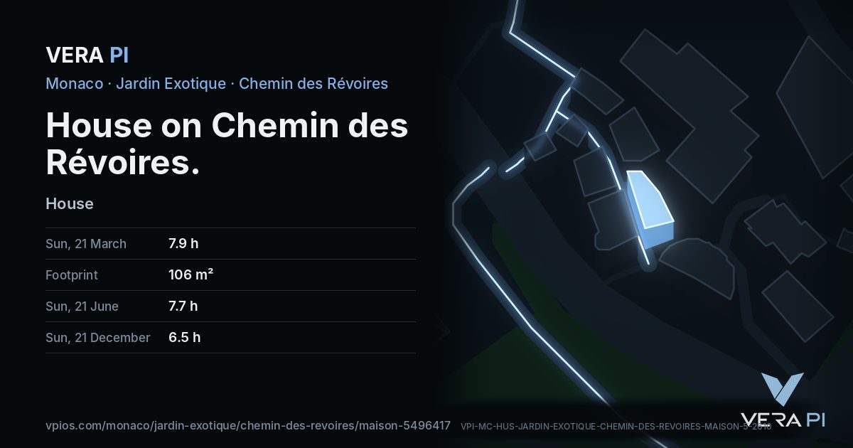 The VERA PI card for House on Chemin des Révoires
