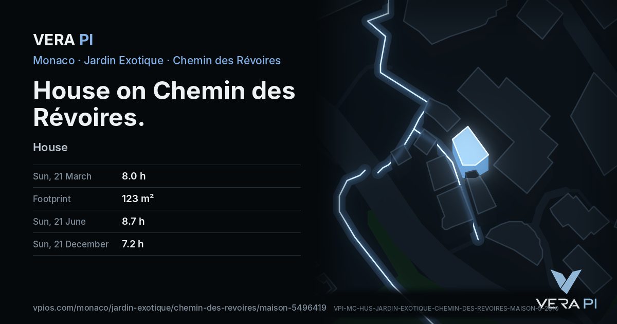 The VERA PI card for House on Chemin des Révoires