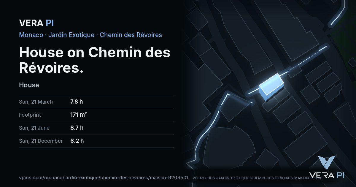 The VERA PI card for House on Chemin des Révoires