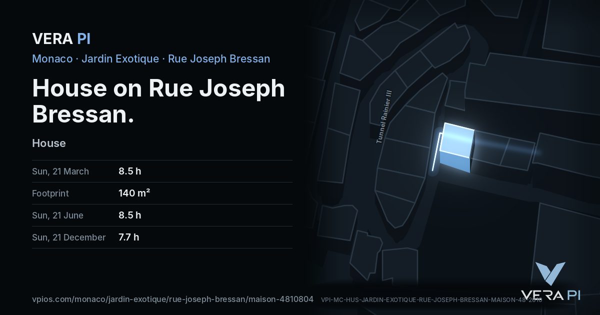 The VERA PI card for House on Rue Joseph Bressan
