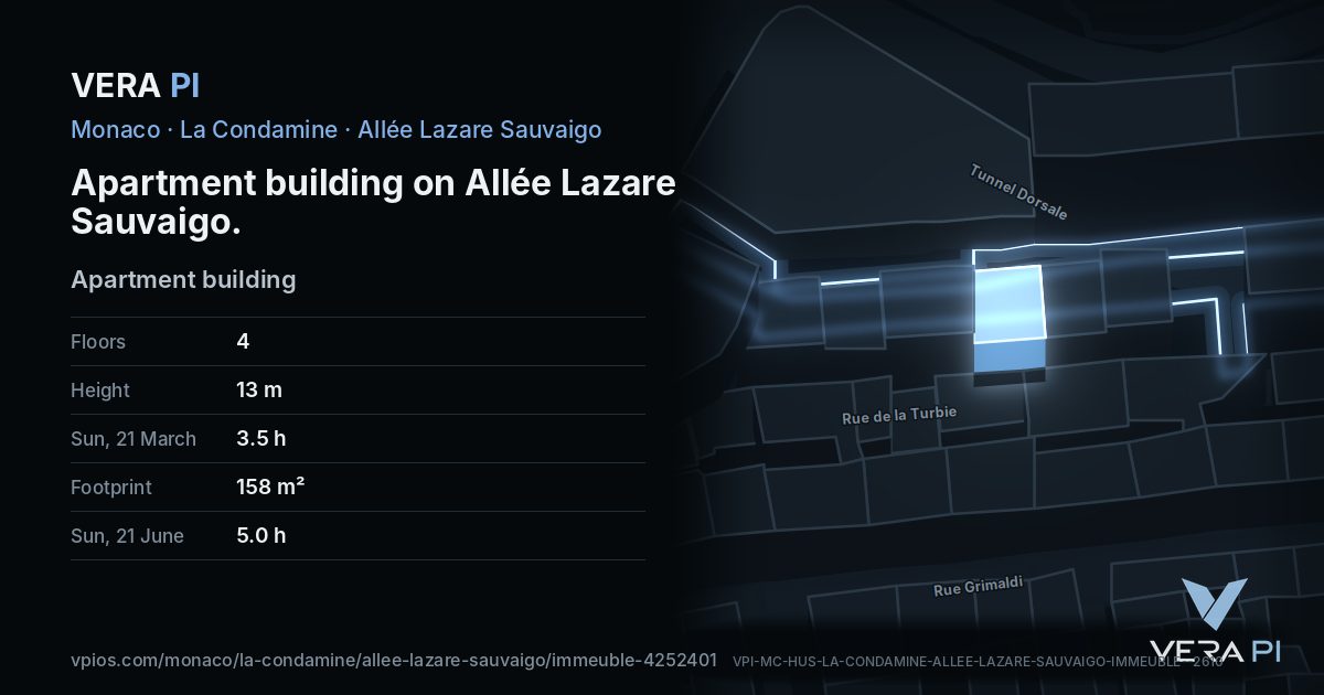 The VERA PI card for Apartment building on Allée Lazare Sauvaigo
