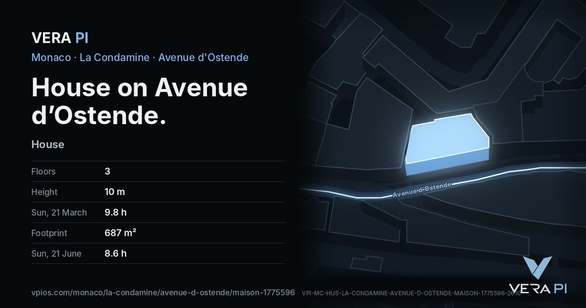 The VERA PI card for House on Avenue d’Ostende